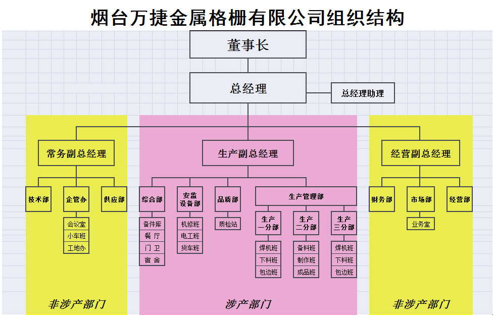 萬(wàn)捷新材料